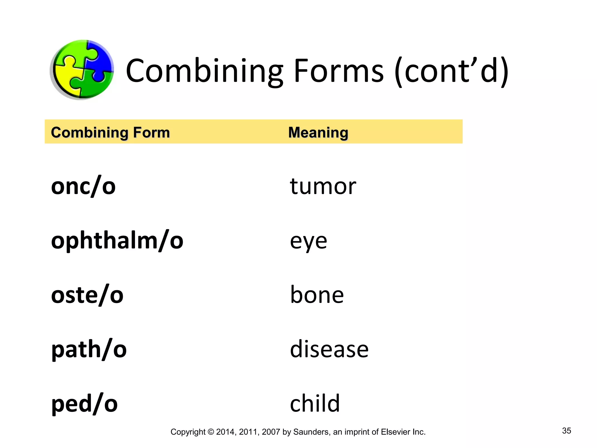Copyright © 2014, 2011, 2007 by Saunders, an imprint of Elsevier Inc. 35
Combining Forms (cont’d)
onc/o tumor
ophthalm/o eye
oste/o bone
path/o disease
ped/o child
Combining FormCombining Form MeaningMeaning
 