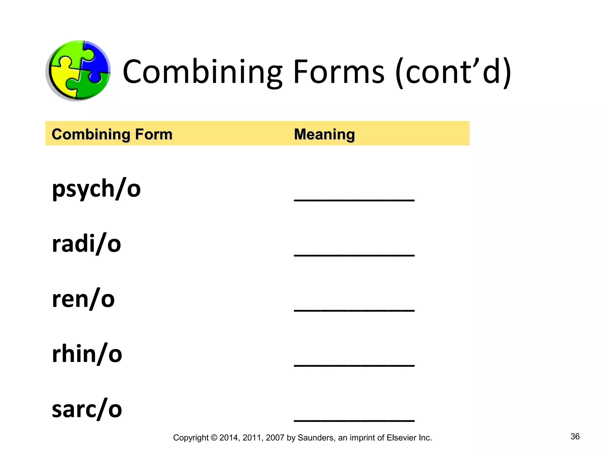 Copyright © 2014, 2011, 2007 by Saunders, an imprint of Elsevier Inc. 36
Combining Forms (cont’d)
psych/o _________
radi/o _________
ren/o _________
rhin/o _________
sarc/o _________
Combining FormCombining Form MeaningMeaning
 