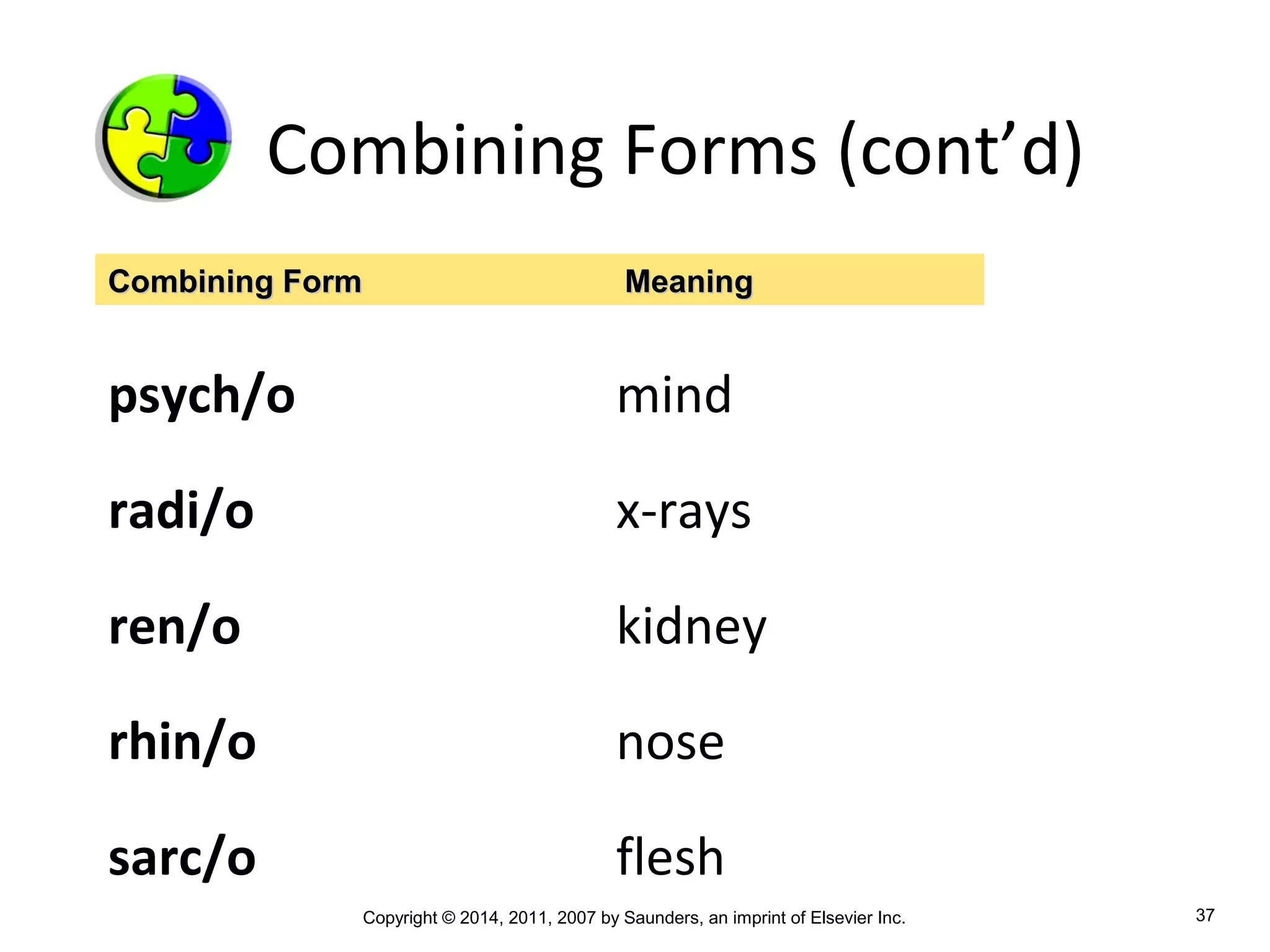 Copyright © 2014, 2011, 2007 by Saunders, an imprint of Elsevier Inc. 37
Combining Forms (cont’d)
psych/o mind
radi/o x-rays
ren/o kidney
rhin/o nose
sarc/o flesh
Combining FormCombining Form MeaningMeaning
 