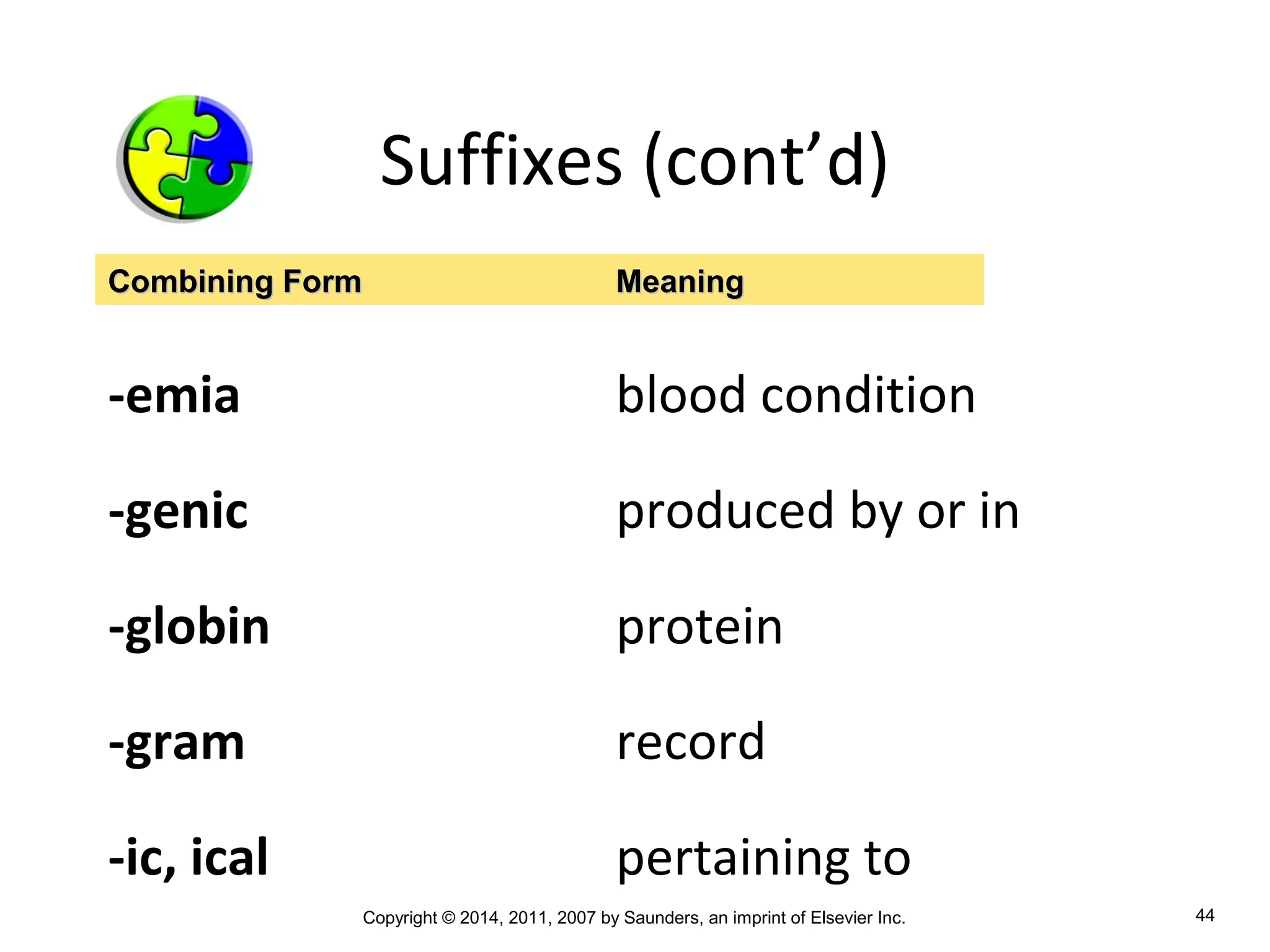 Copyright © 2014, 2011, 2007 by Saunders, an imprint of Elsevier Inc. 44
Suffixes (cont’d)
-emia blood condition
-genic produced by or in
-globin protein
-gram record
-ic, ical pertaining to
Combining FormCombining Form MeaningMeaning
 