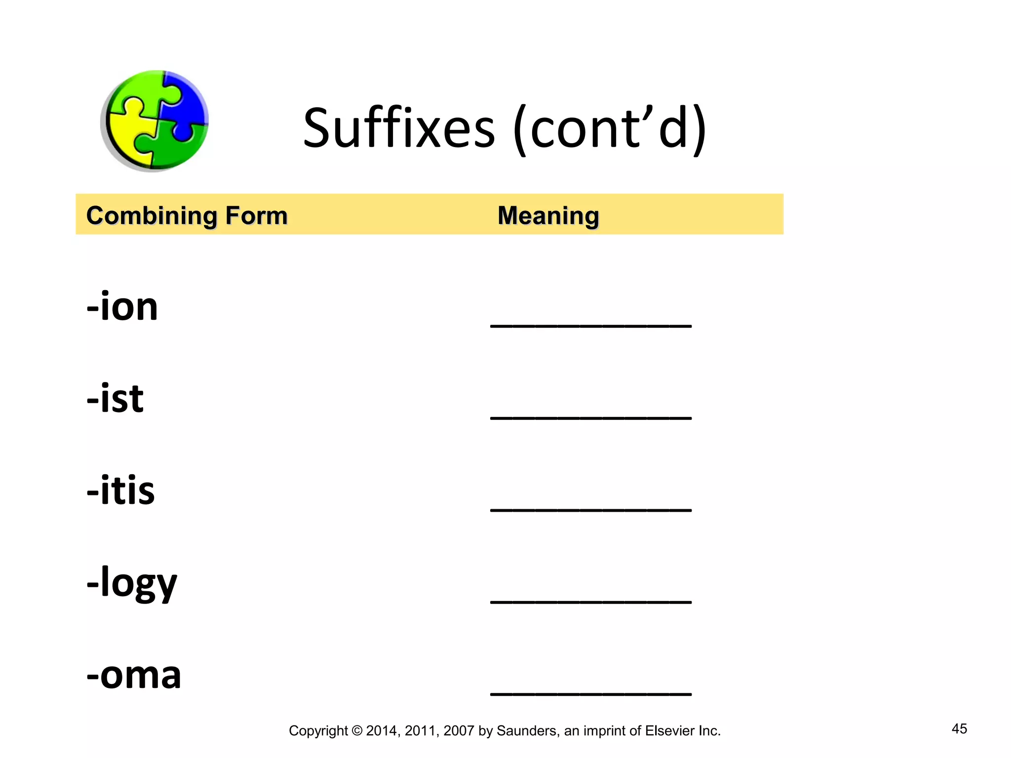 Copyright © 2014, 2011, 2007 by Saunders, an imprint of Elsevier Inc. 45
Suffixes (cont’d)
-ion _________
-ist _________
-itis _________
-logy _________
-oma _________
Combining FormCombining Form MeaningMeaning
 
