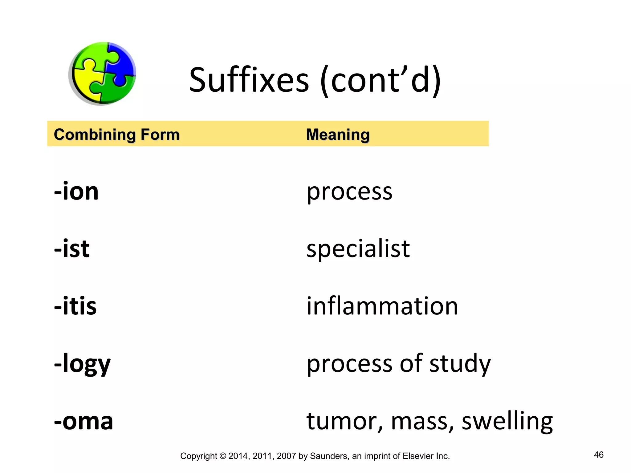 Copyright © 2014, 2011, 2007 by Saunders, an imprint of Elsevier Inc. 46
Suffixes (cont’d)
-ion process
-ist specialist
-itis inflammation
-logy process of study
-oma tumor, mass, swelling
Combining FormCombining Form MeaningMeaning
 