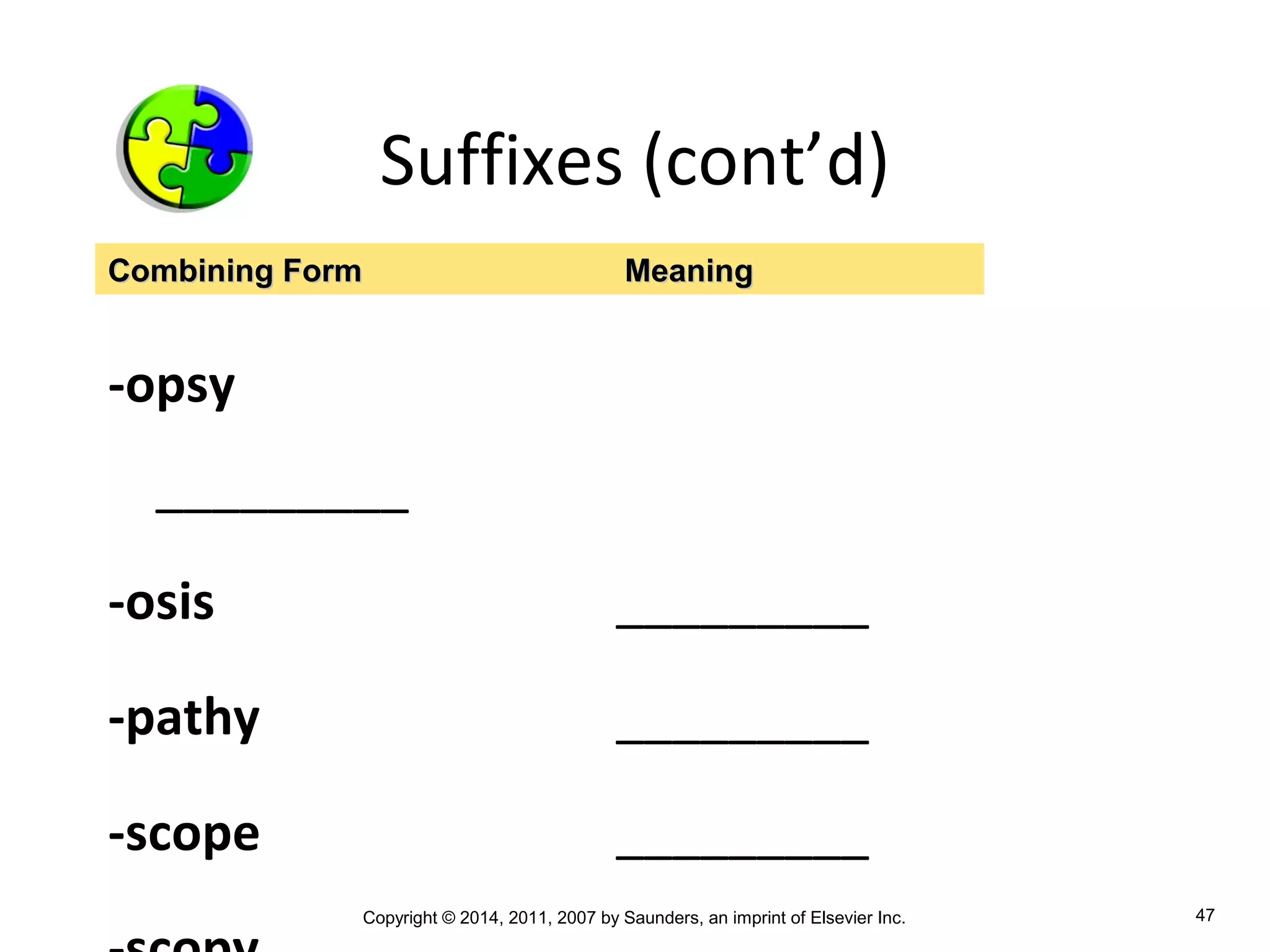 Copyright © 2014, 2011, 2007 by Saunders, an imprint of Elsevier Inc. 47
Suffixes (cont’d)
-opsy
_________
-osis _________
-pathy _________
-scope _________
Combining FormCombining Form MeaningMeaning
 