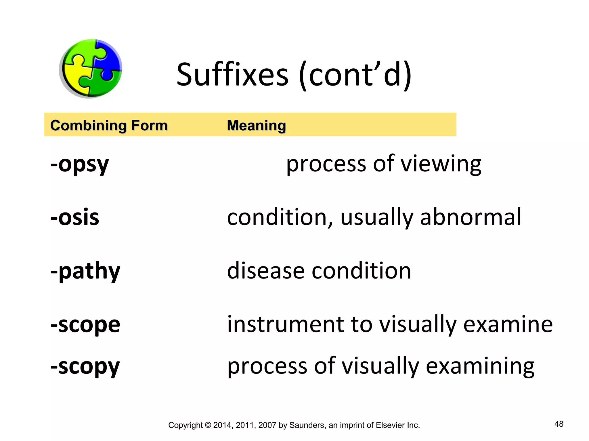 Copyright © 2014, 2011, 2007 by Saunders, an imprint of Elsevier Inc. 48
Suffixes (cont’d)
-opsy process of viewing
-osis condition, usually abnormal
-pathy disease condition
-scope instrument to visually examine
-scopy process of visually examining
Combining FormCombining Form MeaningMeaning
 