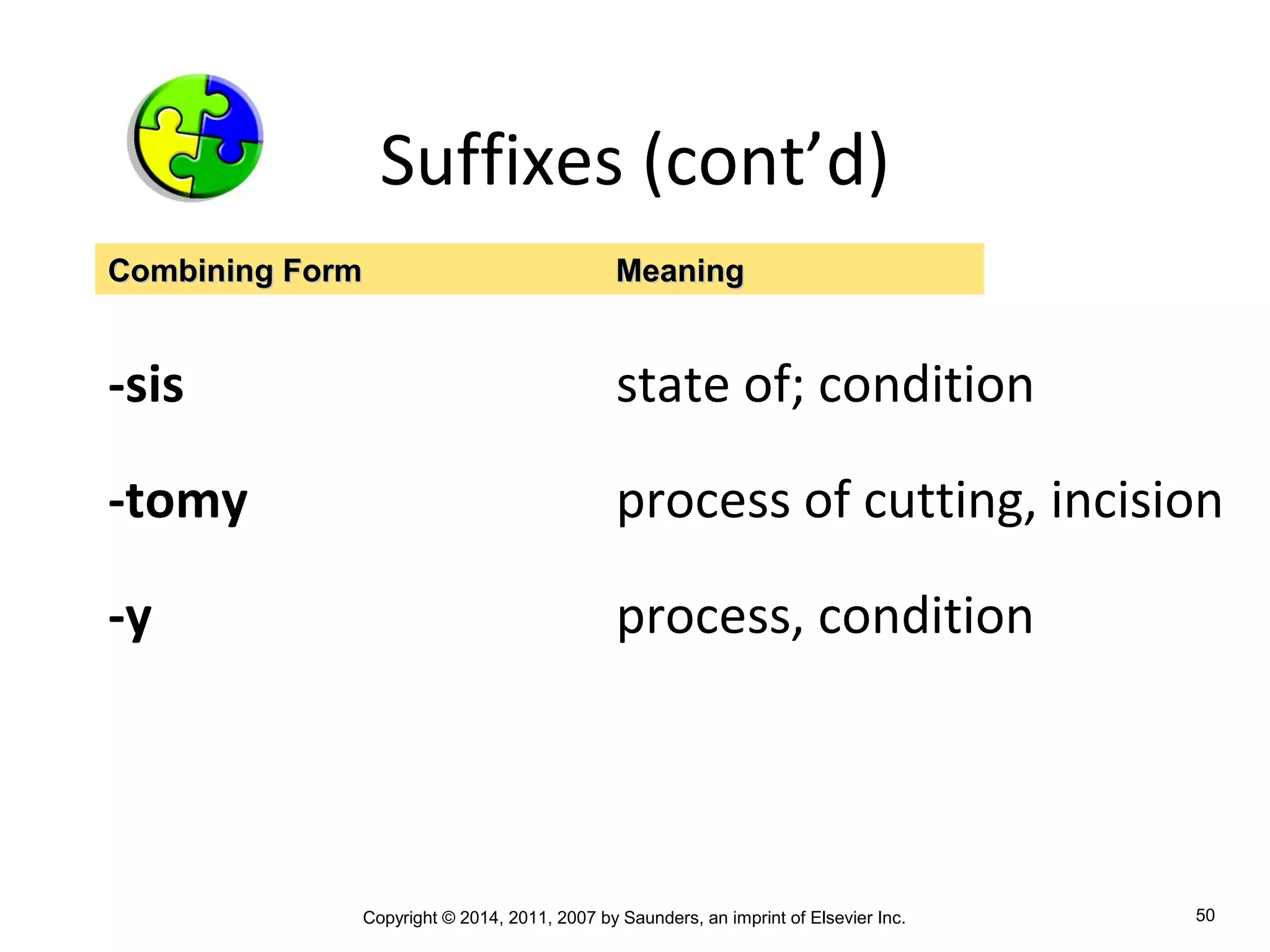 Copyright © 2014, 2011, 2007 by Saunders, an imprint of Elsevier Inc. 50
Suffixes (cont’d)
-sis state of; condition
-tomy process of cutting, incision
-y process, condition
Combining FormCombining Form MeaningMeaning
 
