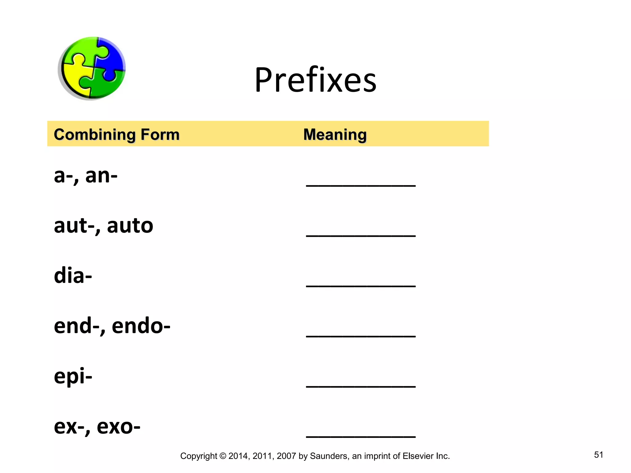 Copyright © 2014, 2011, 2007 by Saunders, an imprint of Elsevier Inc. 51
Prefixes
a-, an- _________
aut-, auto _________
dia- _________
end-, endo- _________
epi- _________
ex-, exo- _________
Combining Form MeaningCombining Form Meaning
 