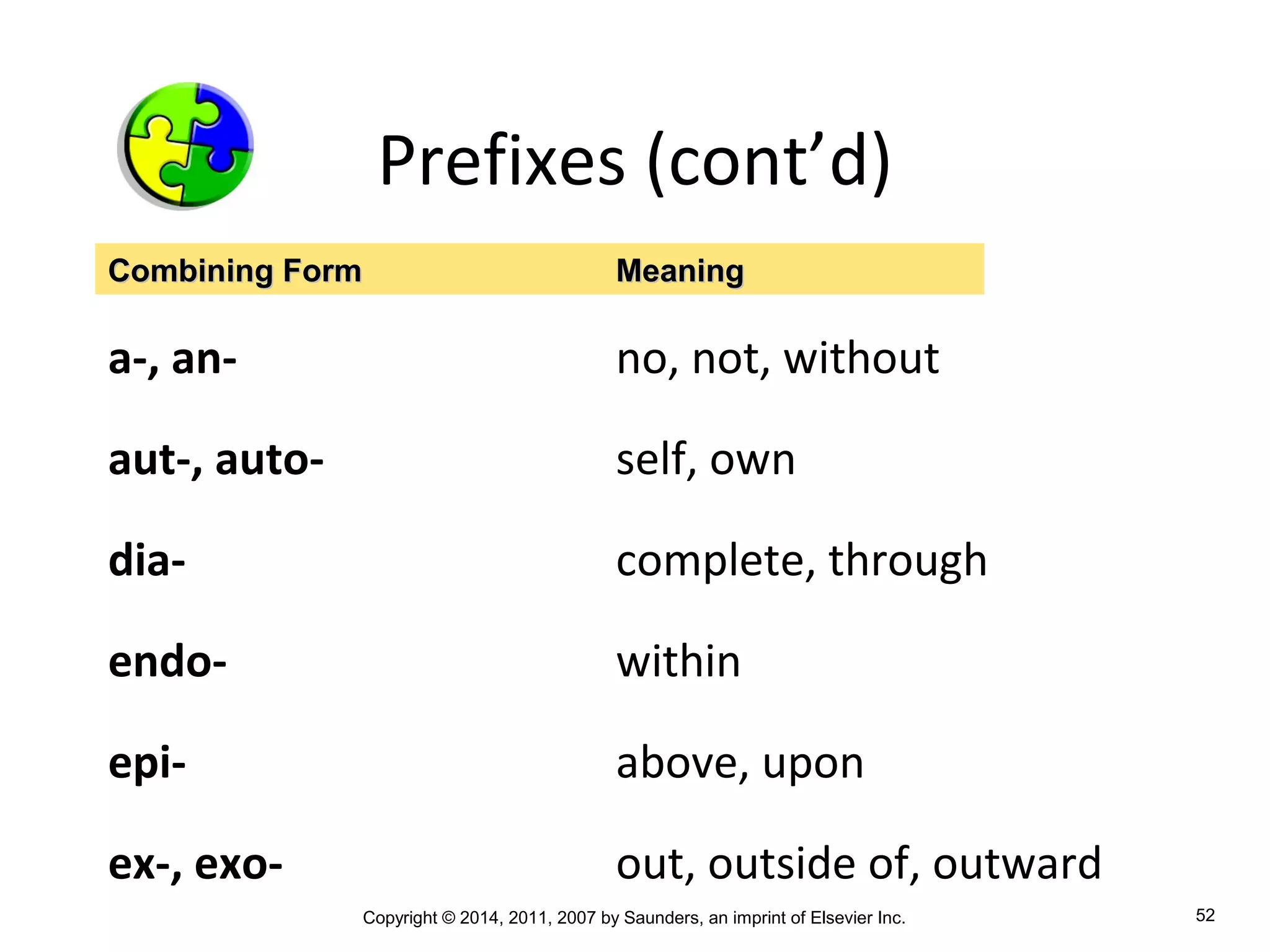 Copyright © 2014, 2011, 2007 by Saunders, an imprint of Elsevier Inc. 52
Prefixes (cont’d)
a-, an- no, not, without
aut-, auto- self, own
dia- complete, through
endo- within
epi- above, upon
ex-, exo- out, outside of, outward
Combining FormCombining Form MeaningMeaning
 