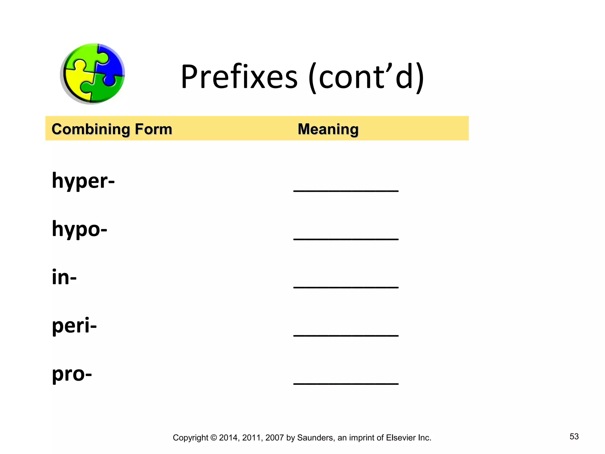 Copyright © 2014, 2011, 2007 by Saunders, an imprint of Elsevier Inc. 53
Prefixes (cont’d)
hyper- _________
hypo- _________
in- _________
peri- _________
pro- _________
Combining FormCombining Form MeaningMeaning
 