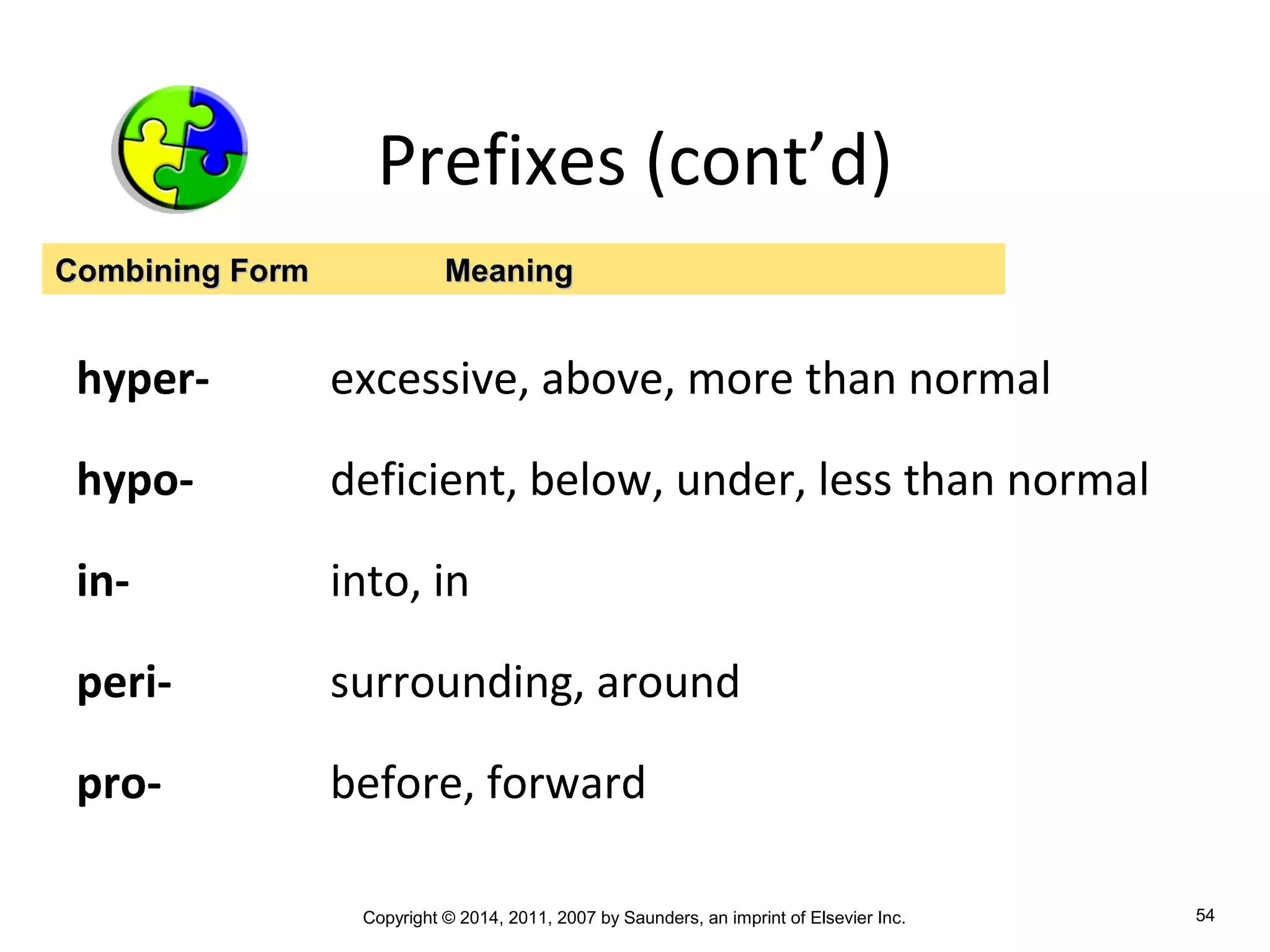 Copyright © 2014, 2011, 2007 by Saunders, an imprint of Elsevier Inc. 54
Prefixes (cont’d)
hyper- excessive, above, more than normal
hypo- deficient, below, under, less than normal
in- into, in
peri- surrounding, around
pro- before, forward
Combining FormCombining Form MeaningMeaning
 