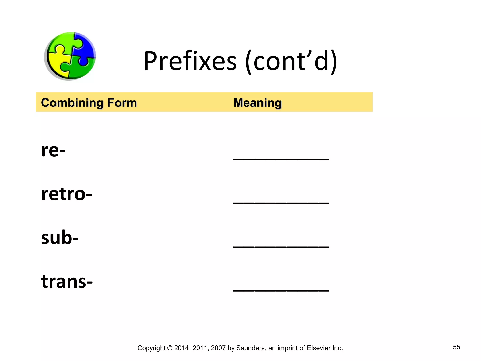 Copyright © 2014, 2011, 2007 by Saunders, an imprint of Elsevier Inc. 55
Prefixes (cont’d)
re- _________
retro- _________
sub- _________
trans- _________
Combining FormCombining Form MeaningMeaning
 