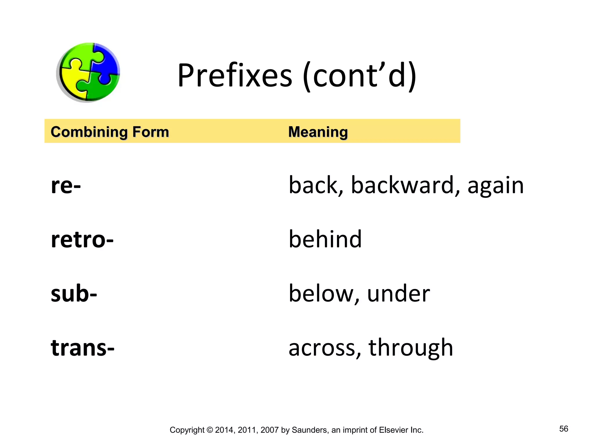 Copyright © 2014, 2011, 2007 by Saunders, an imprint of Elsevier Inc. 56
Prefixes (cont’d)
re- back, backward, again
retro- behind
sub- below, under
trans- across, through
Combining FormCombining Form MeaningMeaning
 