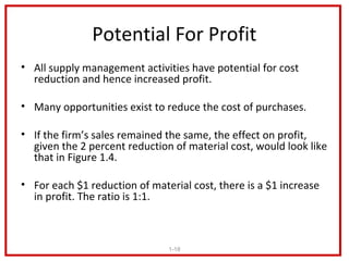 Potential For Profit
• All supply management activities have potential for cost
  reduction and hence increased profit.

• Many opportunities exist to reduce the cost of purchases.

• If the firm’s sales remained the same, the effect on profit,
  given the 2 percent reduction of material cost, would look like
  that in Figure 1.4.

• For each $1 reduction of material cost, there is a $1 increase
  in profit. The ratio is 1:1.



                               1-18
 