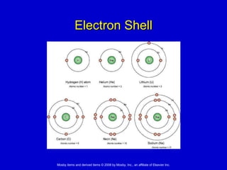 Electron Shell 