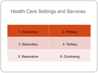 Health Care Settings and Services

1. Preventive

2. Primary

3. Secondary

4. Tertiary

5. Restorative

6. Continuing

 