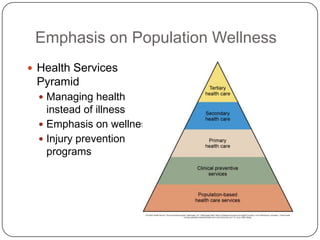 Emphasis on Population Wellness
 Health Services

Pyramid
 Managing health

instead of illness
 Emphasis on wellness
 Injury prevention
programs

{Fig 2-1 here}

 