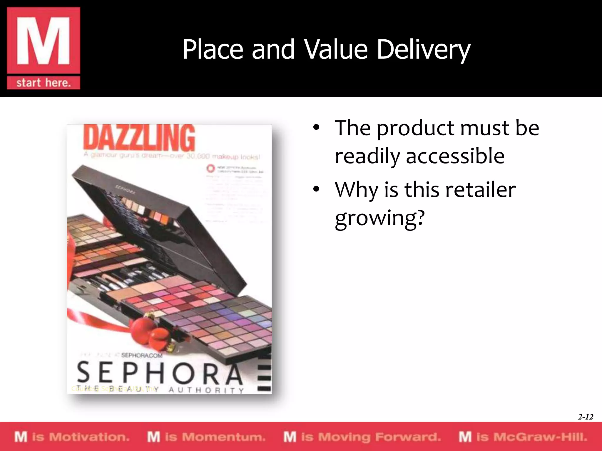 Place and Value Delivery
• The product must be
readily accessible
• Why is this retailer
growing?

Courtesy Sephora USA, Inc

2-12

 