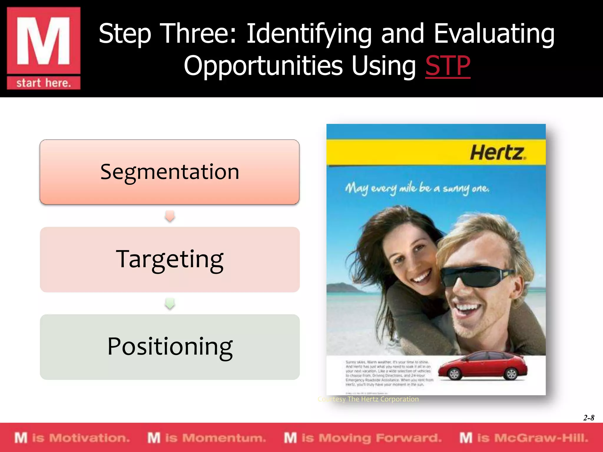 Step Three: Identifying and Evaluating
Opportunities Using STP

Segmentation

Targeting
Positioning
Courtesy The Hertz Corporation

2-8

 
