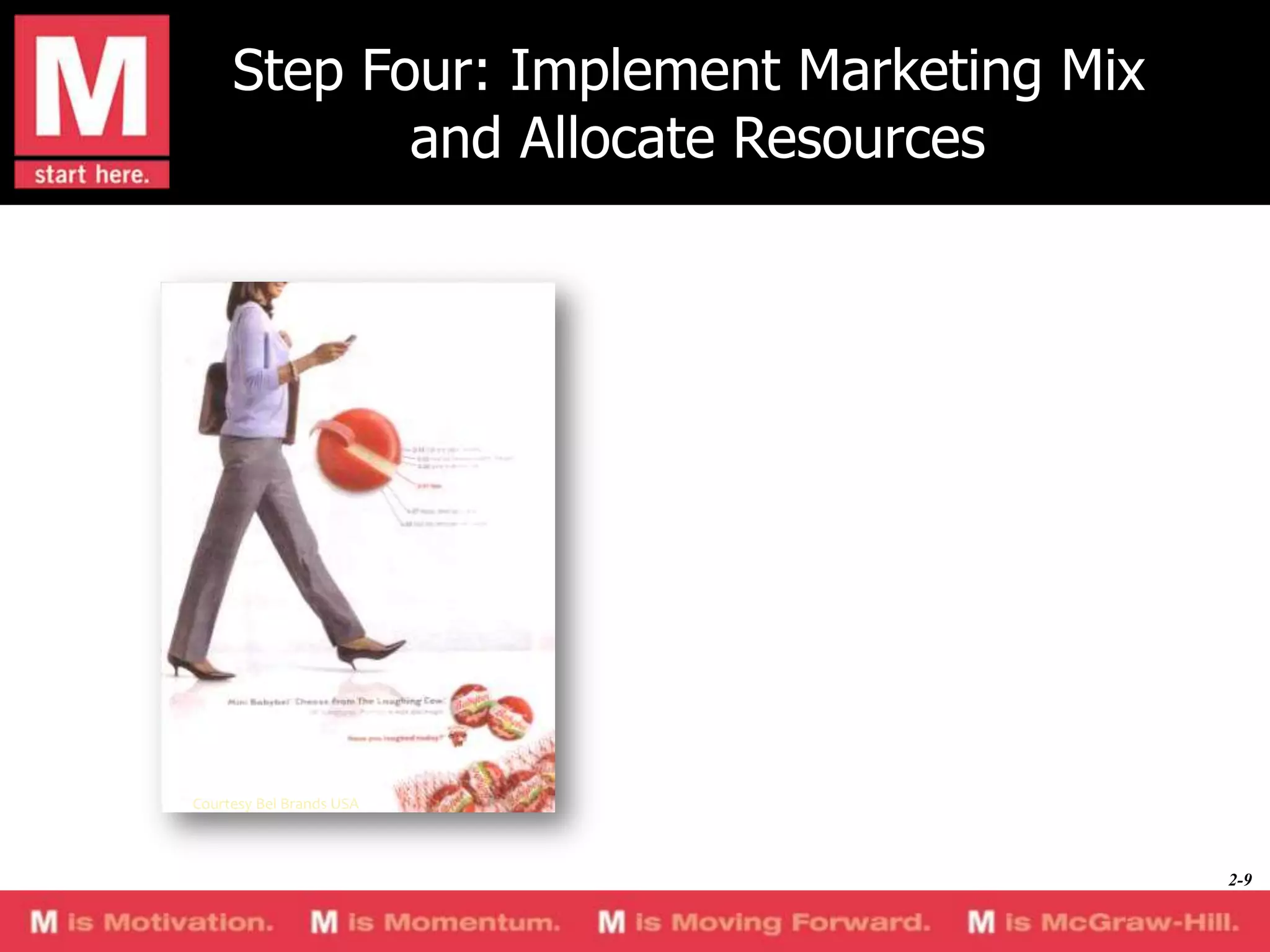 Step Four: Implement Marketing Mix
and Allocate Resources

Courtesy Bel Brands USA

2-9

 