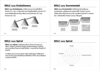 SDLC แบบ Evolutionary                                                SDLC แบบ Incremental
 SDLC แบบ Evolutionary จะพัฒนาระบบงานจนเสร็จสิ้นใน                    SDLC แบบ Incremental จะมีลักษณะคลายคลึงแบบ
 Version ที่ 1 กอน จากนันจะพิจารณาถึงขอดีขอเสียใน Version ที่ 1
                         ้                                            Evolutionary แตมีขอแตกตางกันตรงที่ตัว Product (ระบบ)
 และนําขอดีขอเสียเหลานันมาพัฒนาระบบในVersion ที่ 2 และ
                           ้                                          ที่พฒนาขึนจะเปนสวนแรกเทานัน และพัฒนาในสวนที่ 2 และสวน
                                                                          ั      ้                    ้
 Version ตอ ๆ ไป                                                     อืน ๆ เพิ่มเติมเพื่อ Product (ระบบ) ที่สมบูรณ
                                                                        ่




3.17                                                                 3.18




SDLC แบบ Spiral                                                      SDLC แบบ Spiral
  SDLC แบบ Spiral จะมีลกษณะเปนวงจรวิเคราะห-ออกแบบ-
                        ั
  พัฒนา-ทดสอบ (Analysis-Design-Implementation-Testing)
  และจะวนกลับมาในแนวทางเดิมไปเรื่อย ๆ จนกระทั่งได Product ที่
  สมบูรณ

  การพัฒนาระบบงานแบบ Spiral จะมีความยืดหยุนมากที่สุดเพราะ
  ระยะเวลาในการทําแตละขั้นตอนจะสั้นหรือยาวก็ได และบางขั้นตอน
  อาจถูกขามไปก็ได




3.19                                                                 3.20
 