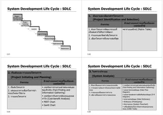 System Development Life Cycle : SDLC                             System Development Life Cycle : SDLC

                                                                  1. คนหาและเลือกสรรโครงการ
                                                                     (Project Identification and Selection)
                                                                                                              ตัวอยางแผนภาพเครืองมือและ
                                                                                                                                  ่
                                                                                 กิจกรรม
                                                                                                                       เทคนิคที่ใช
                                                                  1. คนหาโครงการพัฒนาระบบที่                 ตารางเมตริกซ (Matrix Table)
                                                                  เห็นสมควรไดรับการพัฒนา
                                                                  2. จําแนกและจัดลําดับโครงการ
                                                                  3. เลือกโครงการที่เหมาะสมที่สุด




3.21                                                             3.22




System Development Life Cycle : SDLC                             System Development Life Cycle : SDLC
 2. เริ่มตนและวางแผนโครงการ                                       3. วิเคราะหระบบ

       (Project Initiating and Planning)                                (System Analysis)
                                                                                                                ตัวอยางแผนภาพเครื่องมือและ
                                 ตัวอยางแผนภาพเครืองมือและ
                                                     ่                            กิจกรรม
              กิจกรรม                                                                                                    เทคนิคที่ใช
                                          เทคนิคที่ใช
                                                                   1. ศึกษาขั้นตอนการทํางานของระบบเดิม         เทคนิคการรวบรวมสารสนเทศและขอเท็จจริง
 1. เริ่มตนโครงการ               เทคนิคการรวบรวมสารสนเทศและ       2. กําหนดความตองการในระบบใหมจากผูใช   (Fact-finding and Information Gathering)
 2. เสนอแนวทางเลือกในการนํา     ขอเท็จจริง (Fact-Finding and      ระบบ                                        แผนภาพกระแสขอมูล (Data Flow
                                Information Gathering)             3. จําลองแบบขั้นตอนการทํางาน              Diagram)
 ระบบใหมมาใชงาน
                                                                   4. อธิบายขั้นตอนการทํางานของระบบ            แผนภาพแสดงความสัมพันธของขอมูล (E-R
 3. วางแผนโครงการ                 เทคนิคการวิเคราะหตนทุนและผล
                                                                                                            Diagram)
                                กําไร (Cost-benefit Analysis)                                                  พจนานุกรมขอมูล (Data Dictionary)
                                  PERT Chart                                                                   ตัวตนแบบ (Prototyping)
                                                                                                               ผังงานระบบ (System Flowchart)
                                  Gantt Chart
                                                                                                               เครื่องมือชวยในการวิเคราะหและออกแบบ
                                                                                                             ระบบ (CASE Tools)
3.23                                                             3.24
 