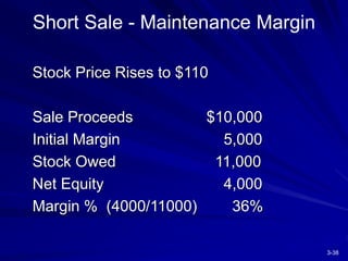 3-38
Short Sale - Maintenance Margin
Stock Price Rises to $110
Sale Proceeds $10,000
Initial Margin 5,000
Stock Owed 11,000
Net Equity 4,000
Margin % (4000/11000) 36%
 