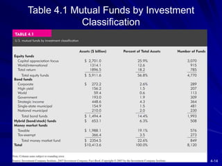 Fund Categorisation Example Chapter_004.ppt
