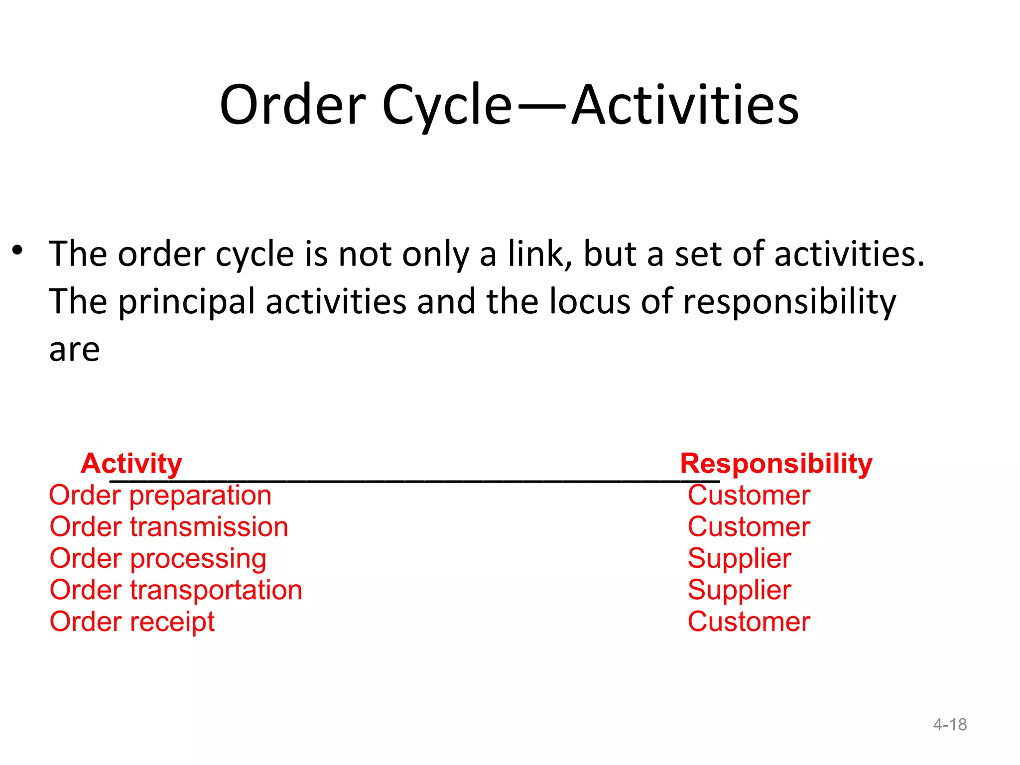 Order Cycle—Activities

• The order cycle is not only a link, but a set of activities.
  The principal activities and the locus of responsibility
  are

      _______________________________
    Activity                       Responsibility
  Order preparation                Customer
  Order transmission               Customer
  Order processing                 Supplier
  Order transportation             Supplier
  Order receipt                    Customer


                                                                 4-18
 