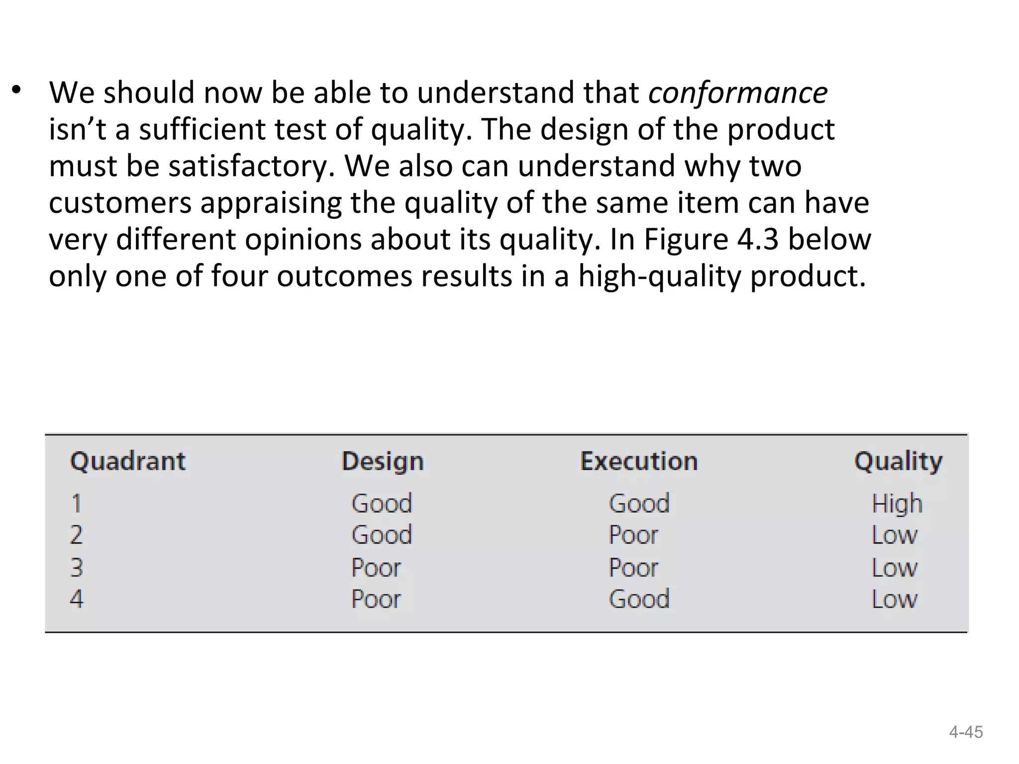 • We should now be able to understand that conformance
  isn’t a sufficient test of quality. The design of the product
  must be satisfactory. We also can understand why two
  customers appraising the quality of the same item can have
  very different opinions about its quality. In Figure 4.3 below
  only one of four outcomes results in a high-quality product.




                                                                   4-45
 