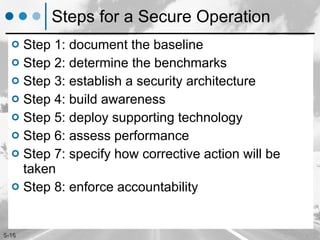 Steps for a Secure Operation Step 1: document the baseline  Step 2: determine the benchmarks Step 3: establish a security architecture Step 4: build awareness Step 5: deploy supporting technology Step 6: assess performance Step 7: specify how corrective action will be taken Step 8: enforce accountability 