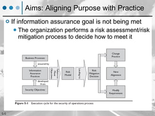 Aims: Aligning Purpose with Practice If information assurance goal is not being met The organization performs a risk assessment/risk mitigation process to decide how to meet it 