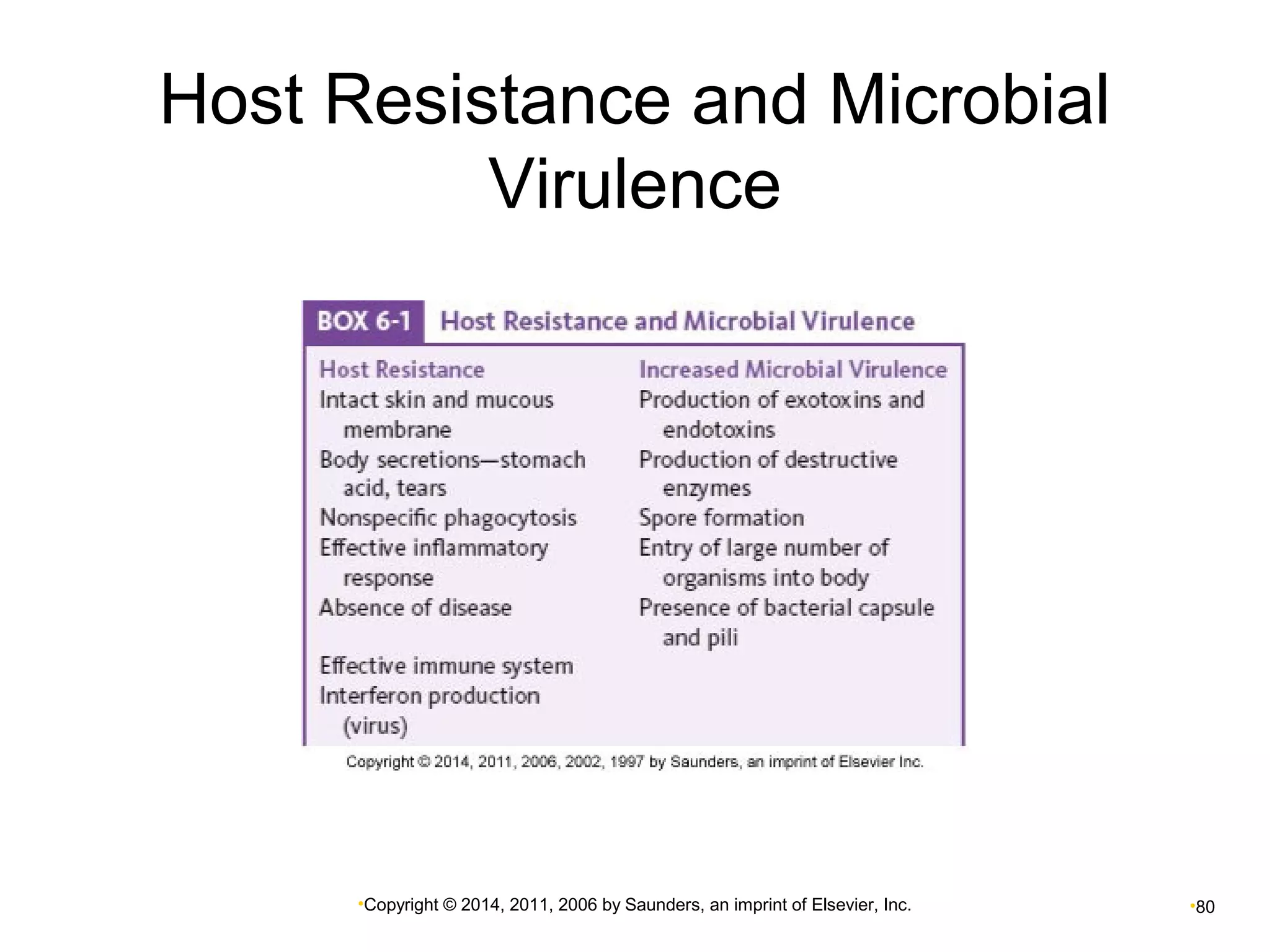 Host Resistance and Microbial 
Virulence 
•Copyright © 2014, 2011, 2006 by Saunders, an imprint of Elsevier, Inc. •80 
 