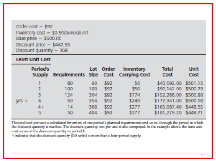 Discounts buy research paper