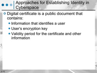 Approaches for Establishing Identity in Cyberspace Digital certificate is a public document that contains:  Information that identifies a user User’s encryption key Validity period for the certificate and other information 