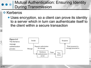 Mutual Authentication: Ensuring Identity During Transmission Kerberos  Uses encryption, so a client can prove its identity to a server which in turn can authenticate itself to the client within a secure transaction 