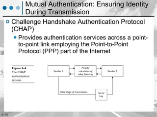 Mutual Authentication: Ensuring Identity During Transmission Challenge Handshake Authentication Protocol (CHAP) Provides authentication services across a point-to-point link employing the Point-to-Point Protocol (PPP) part of the Internet 