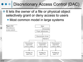 Discretionary Access Control (DAC) It lets the owner of a file or physical object selectively grant or deny access to users  Most common model in large systems 