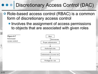 Discretionary Access Control (DAC) Role-based access control (RBAC) is a common form of discretionary access control Involves the assignment of access permissions to objects that are associated with given roles 