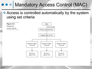 Mandatory Access Control (MAC) Access is controlled automatically by the system using set criteria 