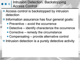 Intrusion Detection: Backstopping Access Control Access control is backstopped by intrusion detection Information assurance has four general goals: Preventive – avoid the occurrence Detective – identify characterize the occurrence Corrective – remedy the circumstance Compensating – provide alternative control Intrusion detection is a purely detective activity 