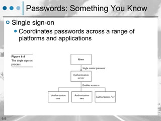 Passwords: Something You Know Single sign-on Coordinates passwords across a range of platforms and applications 
