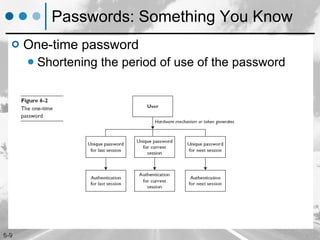 Passwords: Something You Know One-time password Shortening the period of use of the password 