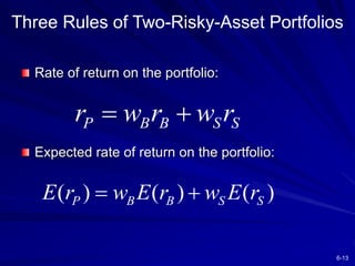 6-13
Three Rules of Two-Risky-Asset Portfolios
Rate of return on the portfolio:
Expected rate of return on the portfolio:
P B B S S
r w r w r
 
( ) ( ) ( )
P B B S S
E r w E r w E r
 
 