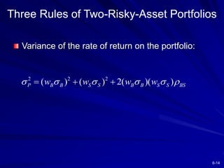 6-14
Three Rules of Two-Risky-Asset Portfolios
Variance of the rate of return on the portfolio:
2 2 2
( ) ( ) 2( )( )
P B B S S B B S S BS
w w w w
     
  
 