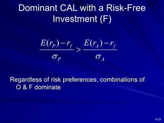 6-23
Dominant CAL with a Risk-Free
Investment (F)
Regardless of risk preferences, combinations of
O & F dominate
( ) ( )
P f A f
P A
E r r E r r
 
 

 