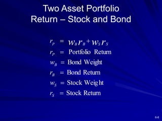 6-8
Two Asset Portfolio
Return – Stock and Bond
Return
Stock
ht
Stock Weig
Return
Bond
Weight
Bond
Return
Portfolio







S
S
B
B
P
S
S
B
B
p
r
w
r
w
r
r r
w
r
w
 