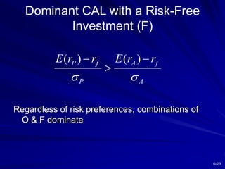 6-23
Dominant CAL with a Risk-Free
Investment (F)
Regardless of risk preferences, combinations of
O & F dominate
( ) ( )
P...