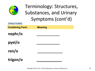 Copyright © 2014, 2011, 2007 by Saunders, an imprint of Elsevier Inc. 52
Terminology: Structures,
Substances, and Urinary
Symptoms (cont’d)
STRUCTURES
nephr/o ___________
pyel/o ___________
ren/o ____________
trigon/o ____________
Combining FormCombining Form MeaningMeaning
 