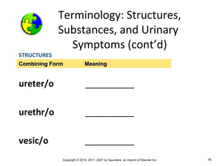 Copyright © 2014, 2011, 2007 by Saunders, an imprint of Elsevier Inc. 56
Terminology: Structures,
Substances, and Urinary
Symptoms (cont’d)
STRUCTURES
ureter/o __________
urethr/o __________
vesic/o __________
Combining Form MeaningCombining Form Meaning
 