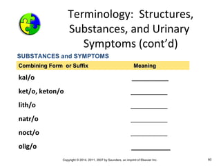 Copyright © 2014, 2011, 2007 by Saunders, an imprint of Elsevier Inc. 60
Terminology: Structures,
Substances, and Urinary
Symptoms (cont’d)
kal/o __________
ket/o, keton/o __________
lith/o __________
natr/o __________
noct/o __________
olig/o ________
Combining Form or SuffixCombining Form or Suffix MeaningMeaning
SUBSTANCES and SYMPTOMS
 