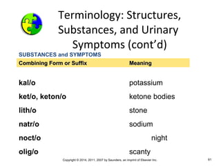 Copyright © 2014, 2011, 2007 by Saunders, an imprint of Elsevier Inc. 61
SUBSTANCES and SYMPTOMS
kal/o potassium
ket/o, keton/o ketone bodies
lith/o stone
natr/o sodium
noct/o night
olig/o scanty
Combining Form or SuffixCombining Form or Suffix MeaningMeaning
Terminology: Structures,
Substances, and Urinary
Symptoms (cont’d)
 
